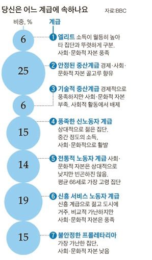 당신은 어느 계급에 속하시나요?.jpg