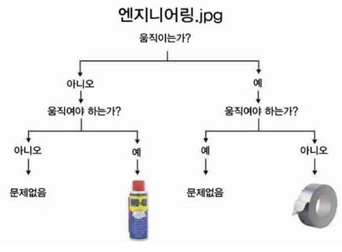 엔지니어 어렵지 않아요.jpg