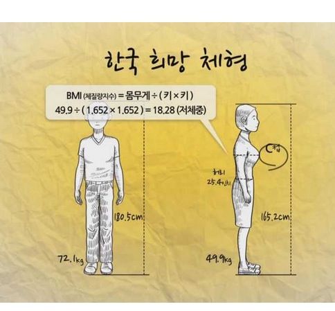 한국인 희망 체형.jpg