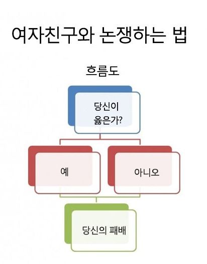 여자친구와 논쟁하는법.jpg