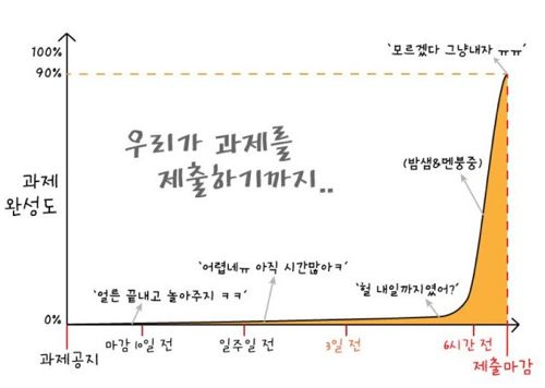 과제를 제출하기까지.jpg