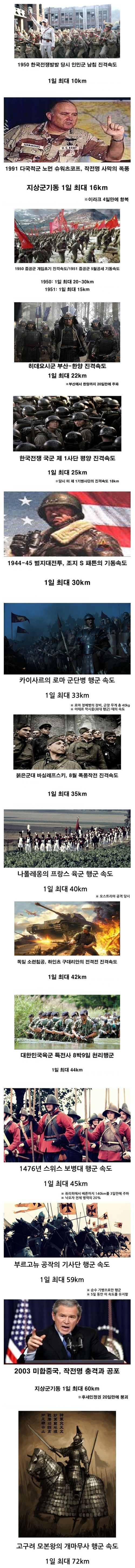 전세계 군대 행군 속도.jpg