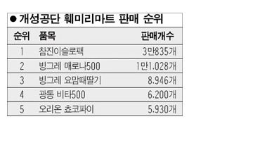 CU 편의점의 위엄