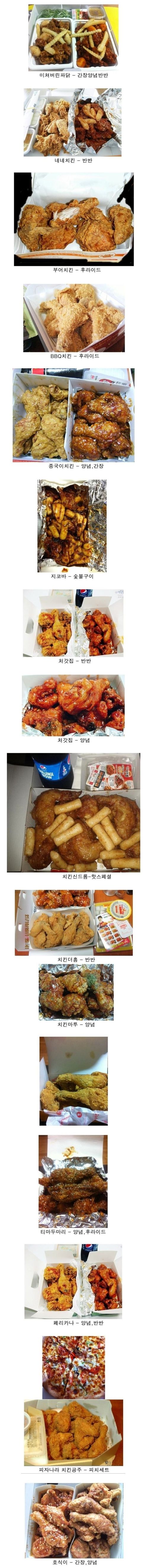 치킨집 개념 메뉴 정리.jpg