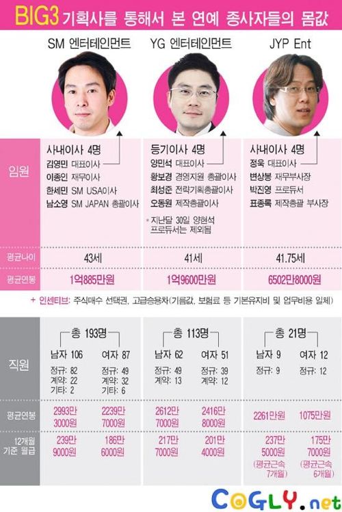 3대 기획사 임직원 연봉.jpg