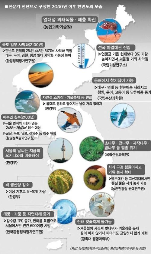 2050년 미래의 한반도.jpg