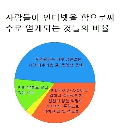 인터넷이 인생의 낭비인 이유