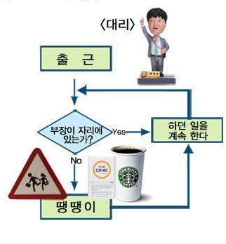 직장일 알고리즘.jpg