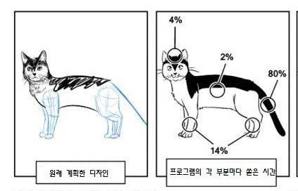 게임 만드는법.jpg