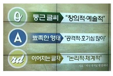 글씨 모양에 따른 사람 성향