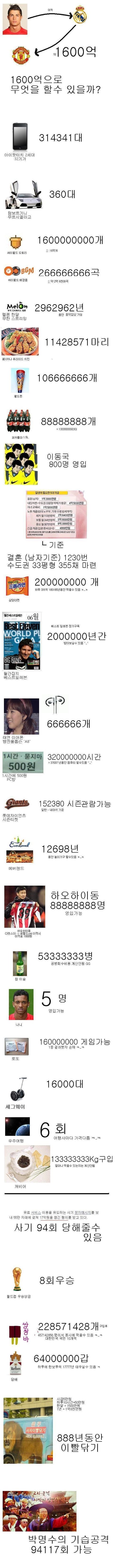 1600억의 가치.jpg