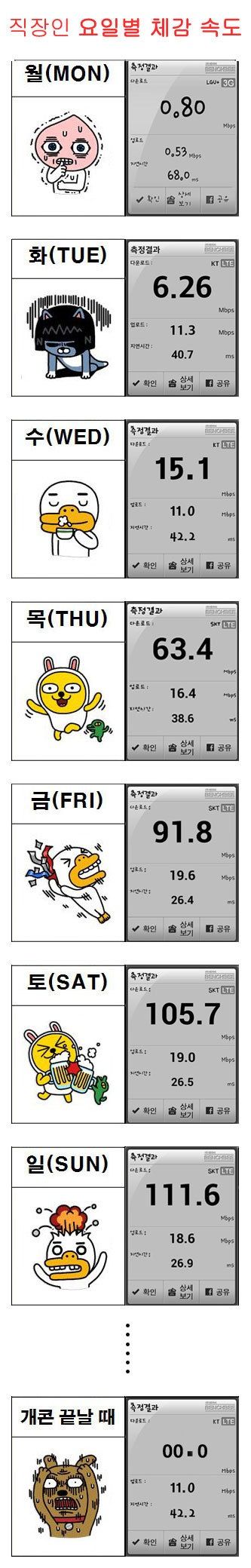 요일별 카카오톡 이모티콘