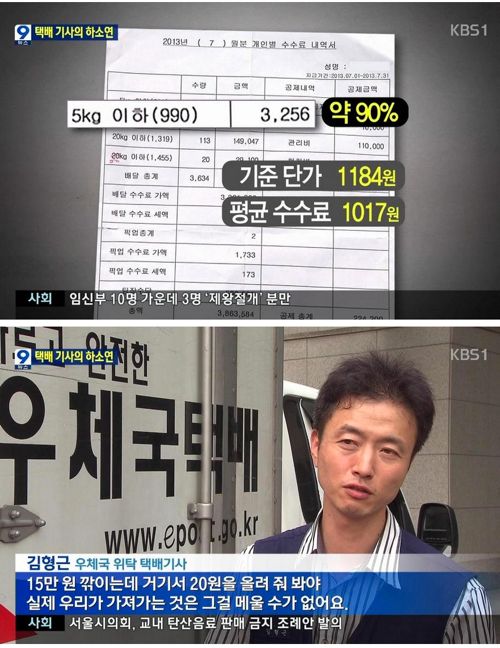 무게 속여 택배기사 수수료 적게 줘