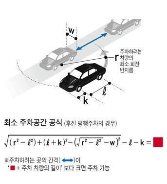 평행주차 꿀팁.jpg