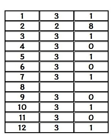 다음에 들어갈 숫자를 맞추시오