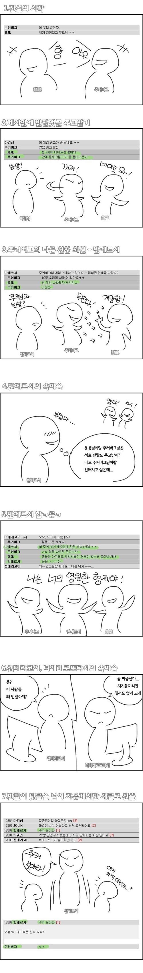 친목질로 커뮤니티가 망하는 과정