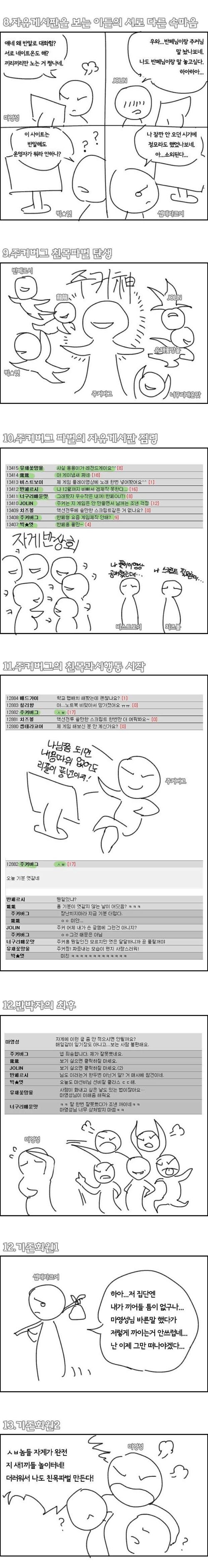 친목질로 커뮤니티가 망하는 과정