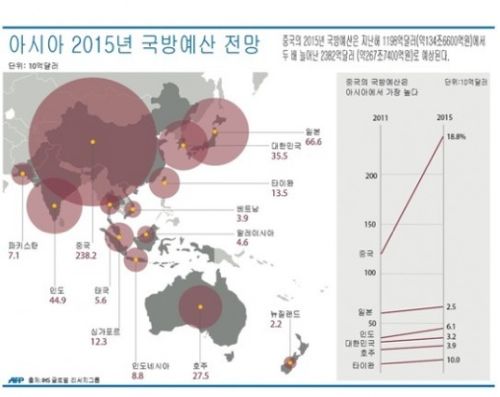 한국이랑 싸우면 누가 이겨요?.jpg