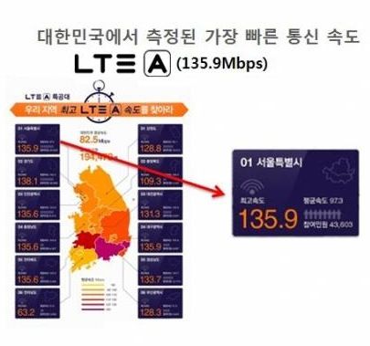 대한민국에서 가장 잘나가는 것들