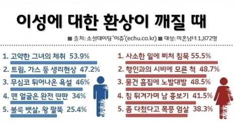 이성에 대한 환상이 깨질 때.jpg