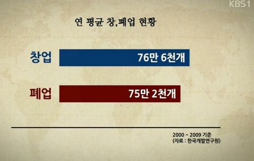 연평균 창업 폐업 현황.jpg