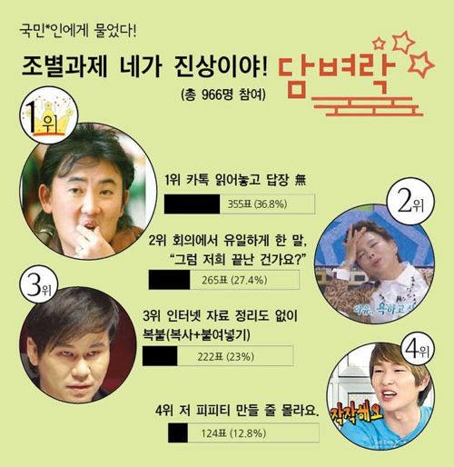 조별과제 진상순위.jpg