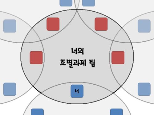 조별과제가 항상 망하는이유