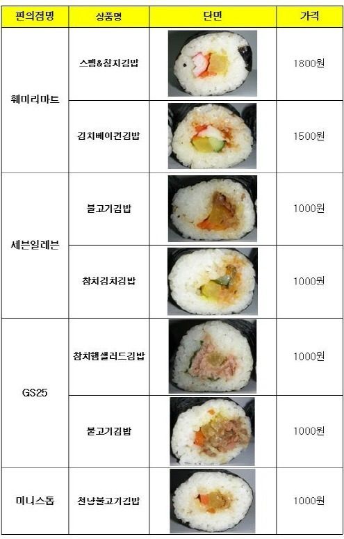 편의점 김밥.jpg