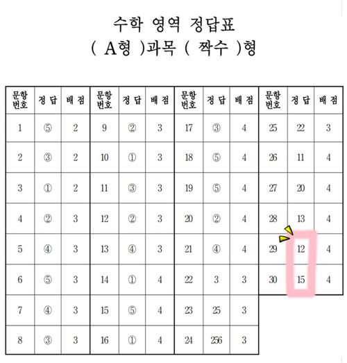 수능 친 동방신기 팬에게 일어난 기적