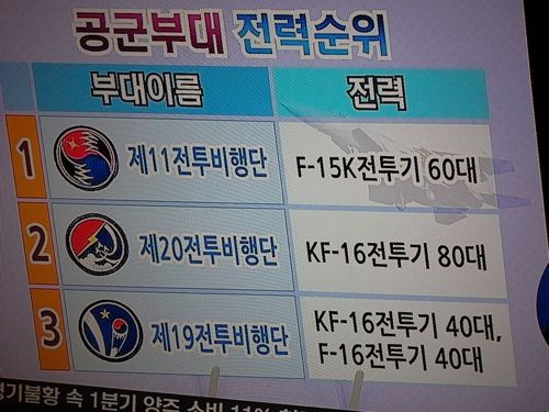 국군 부대별 전력순위.jpg