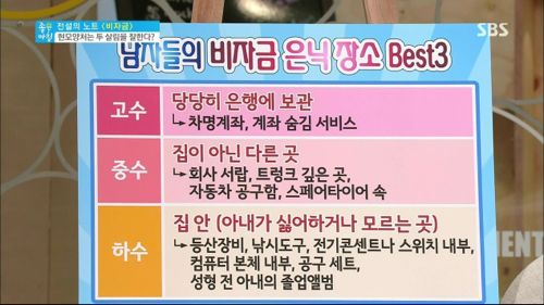 남자들의 비자금 은닉장소 BEST3