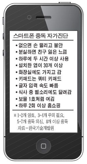 스마트폰 중독 자가진단 테스트