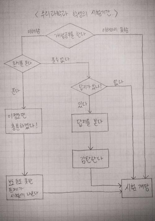 수학공부의 알고리즘.jpg