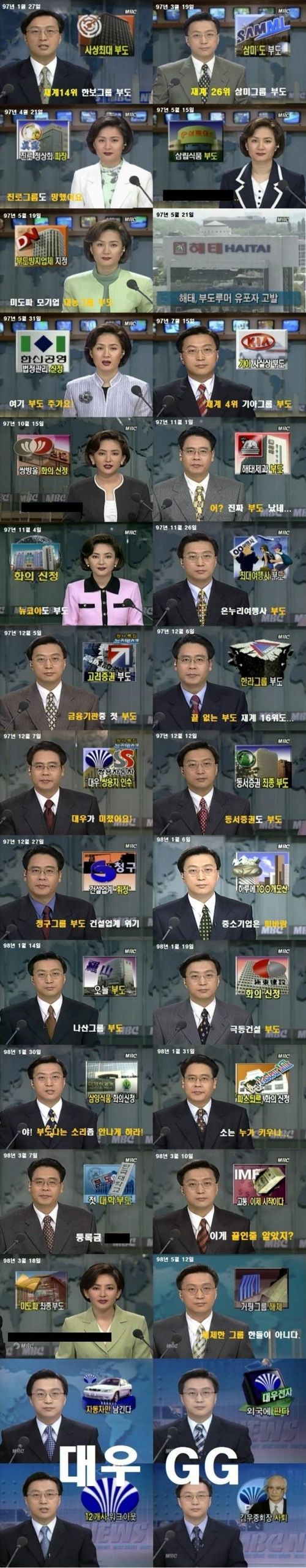 1997년 IMF 부도난 회사들