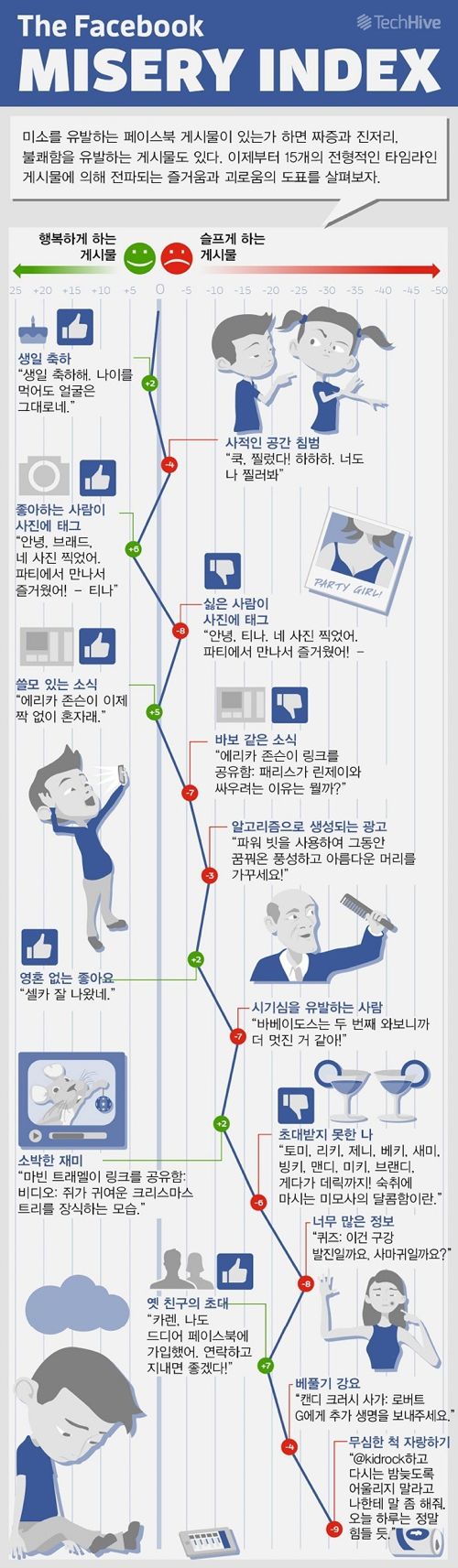 페이스북 불쾌지수.jpg