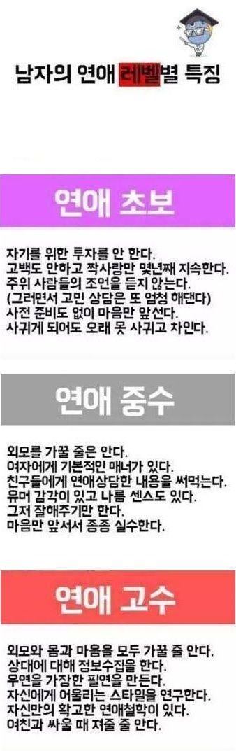 남자의 연애 레벨별 특징