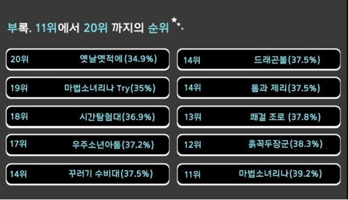 대한민국 역대 만화 시청률