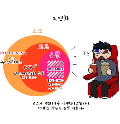 이동사 멤버십혜택 대사전.jpg