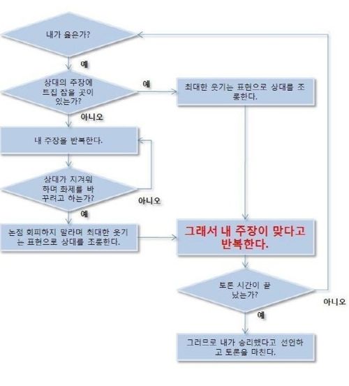 댓글싸움 알고리즘.jpg