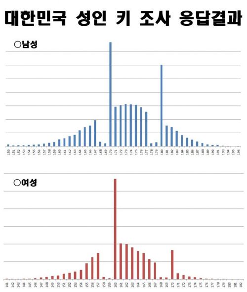 반올림의 나라 대한민국.jpg