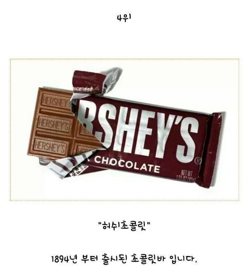 초콜렛 판매순위 Top 10