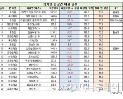 과대포장 1위과자.jpg