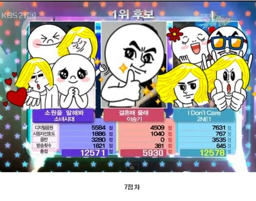 뮤직뱅크 사상 가장 치열했던 1위 경쟁