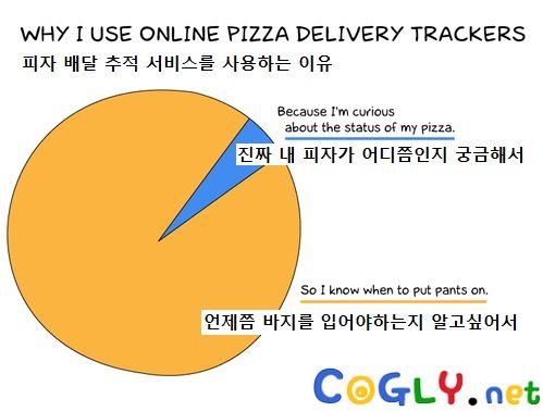 피자 배달 추적 서비스를 사용하는 이유