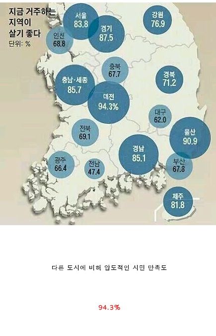 시민 만족도 1위인 도시