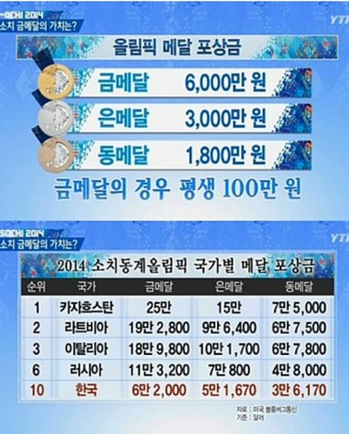 2014 각국 올림픽 포상금.jpg