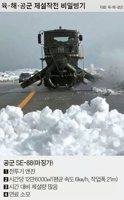 육해공군 제설작업 비밀병기.jpg