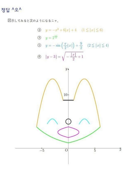 출제자의 취향을 알 수 있는 수학문제