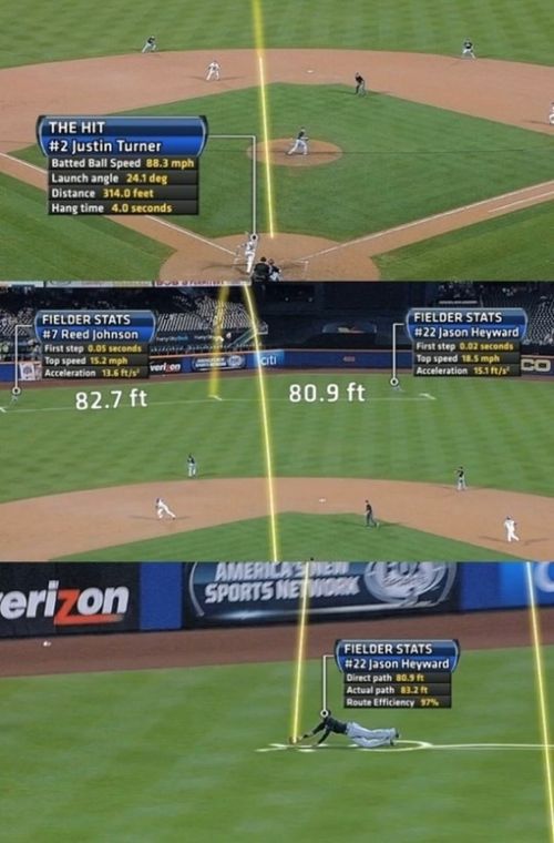 MLB 새로운 중계 시스템