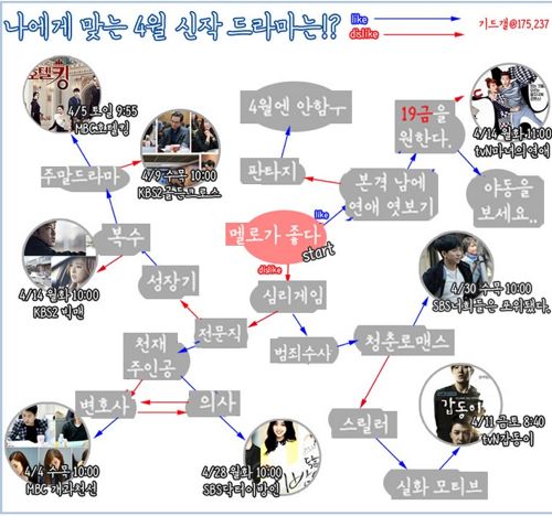 나에게 맞는 드라마는?